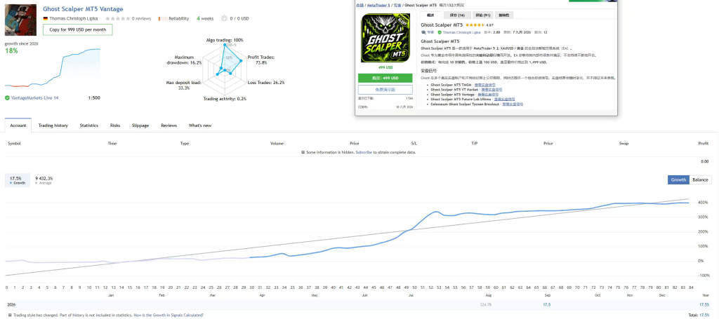 图片[1]-Ghost  Scalper2.5版本最新出炉，官方排名前十，高利润头皮系统-Ea之道